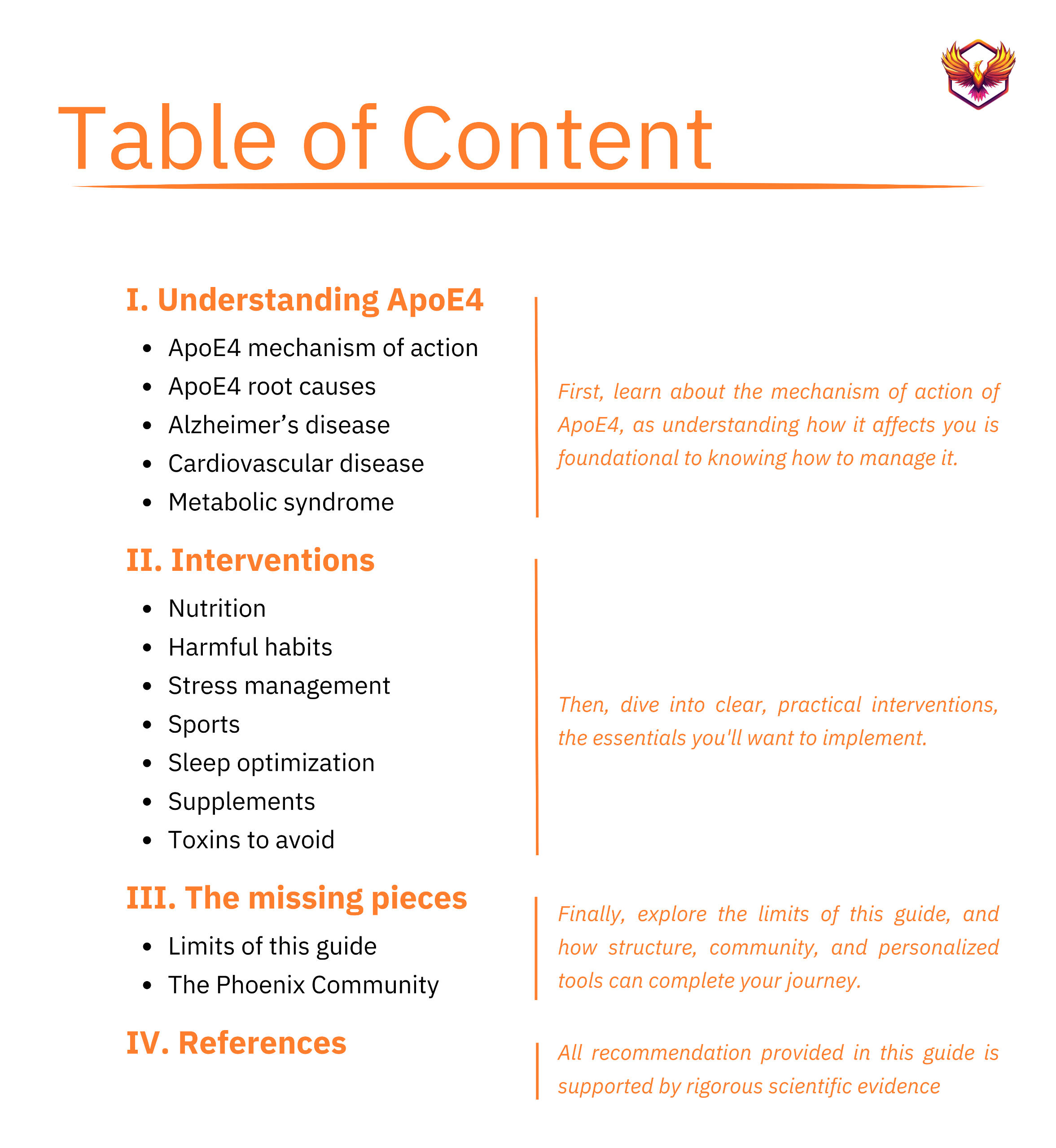 Community Support & Accountability Pods Group of supportive APOE4 carriers